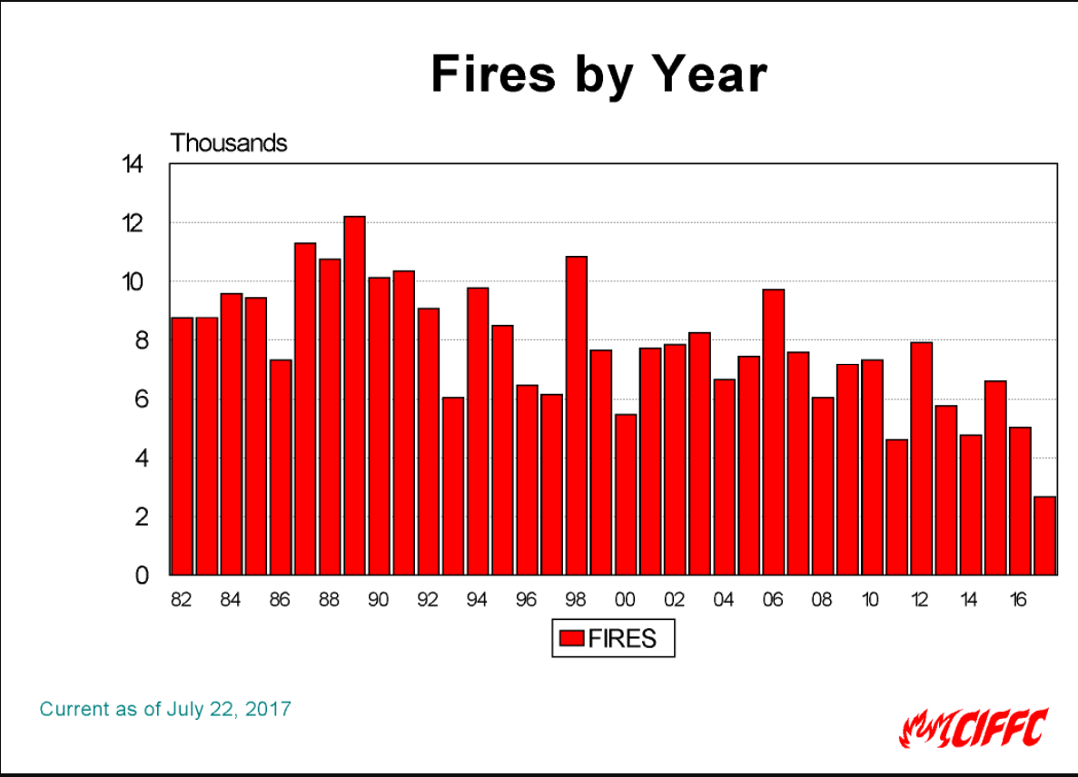 Climate Change Statements by Al Gore on BC Wildfires and Trans Mountain